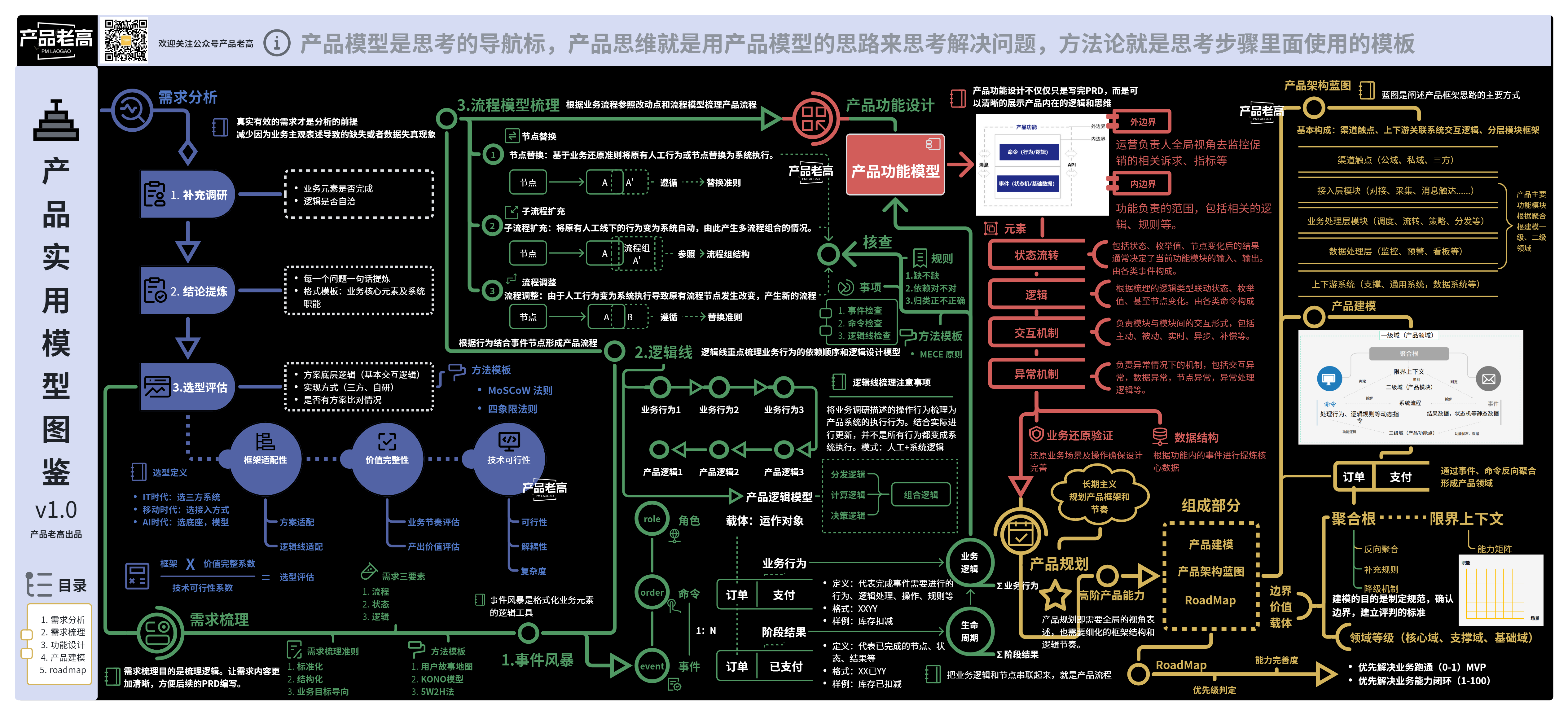 产品建模设计