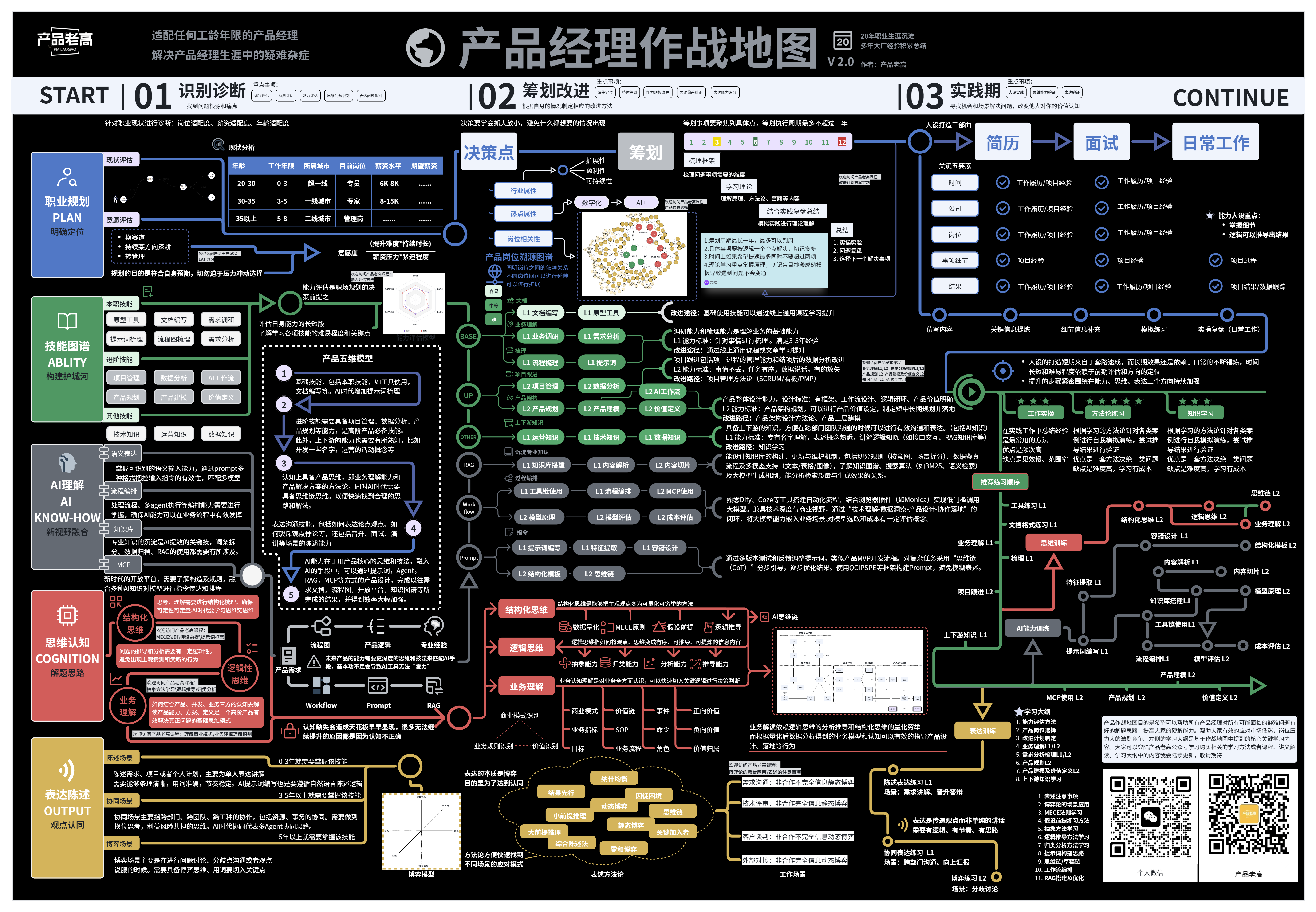 全局作战地图